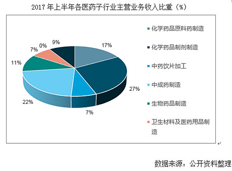 神威药业价值分析(上) 制药专用设备制造的隐形引擎