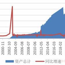 国产制药装备行业加速升级转型，下游需求快速提升驱动高质量发展