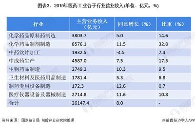 2020年中国医药工业发展现状及竞争格局分析 龙头企业集中度增加